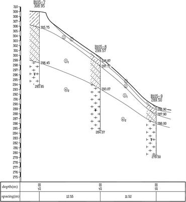 Response of granite residual soil slopes under dry–wet cycles